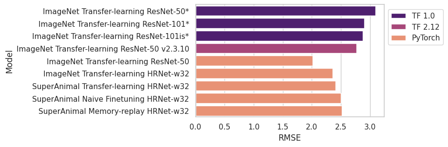 Openfield benchmark results