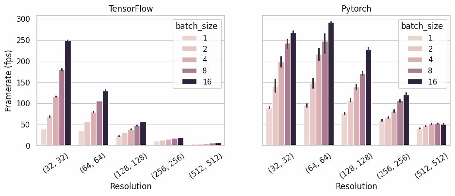 Speed comparison: PyTorch vs TensorFlow