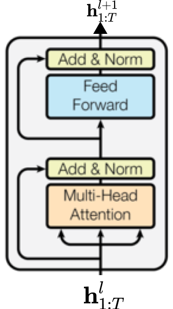 vocab.txt · facebook/dpr-ctx_encoder-single-nq-base at main