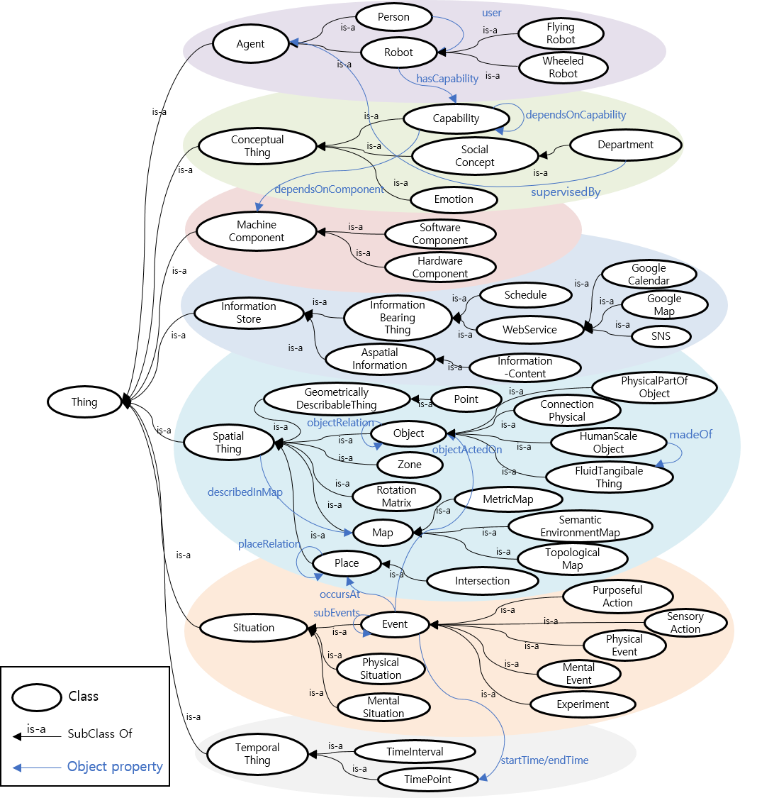 ontology_structure