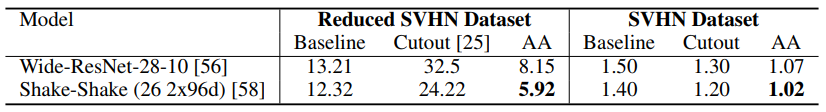 SVHN Results