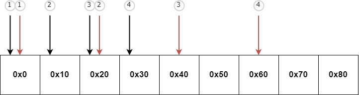 Hybrid Buffer