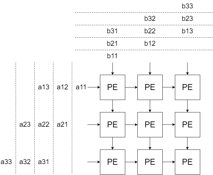 Systolic Array