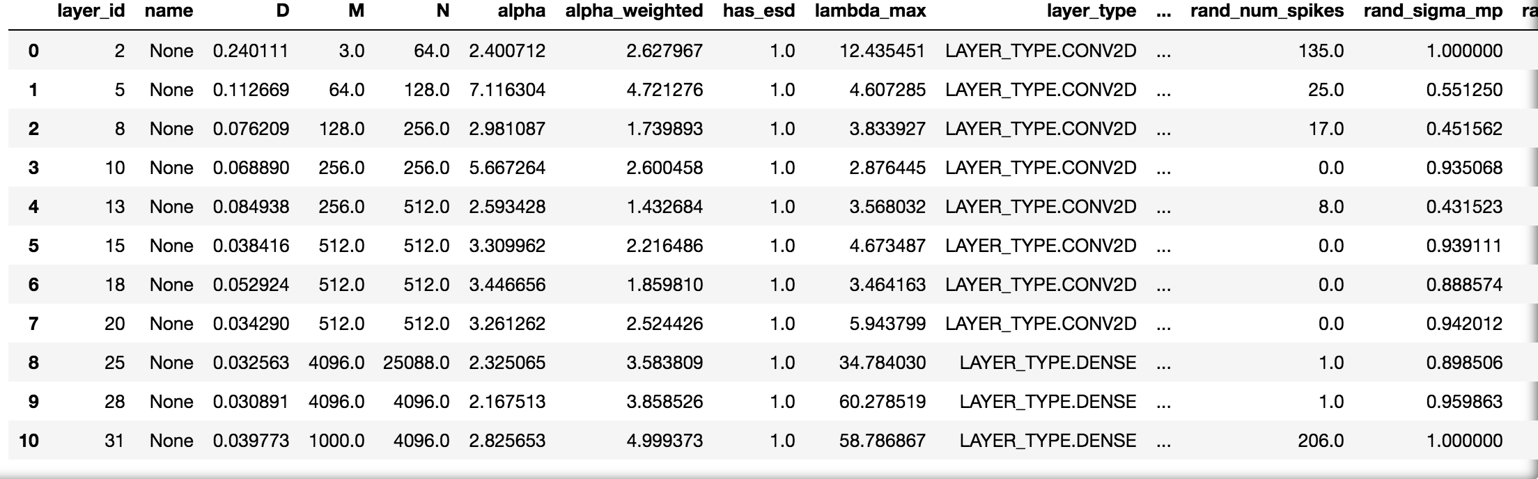 Sample Details Dataframe