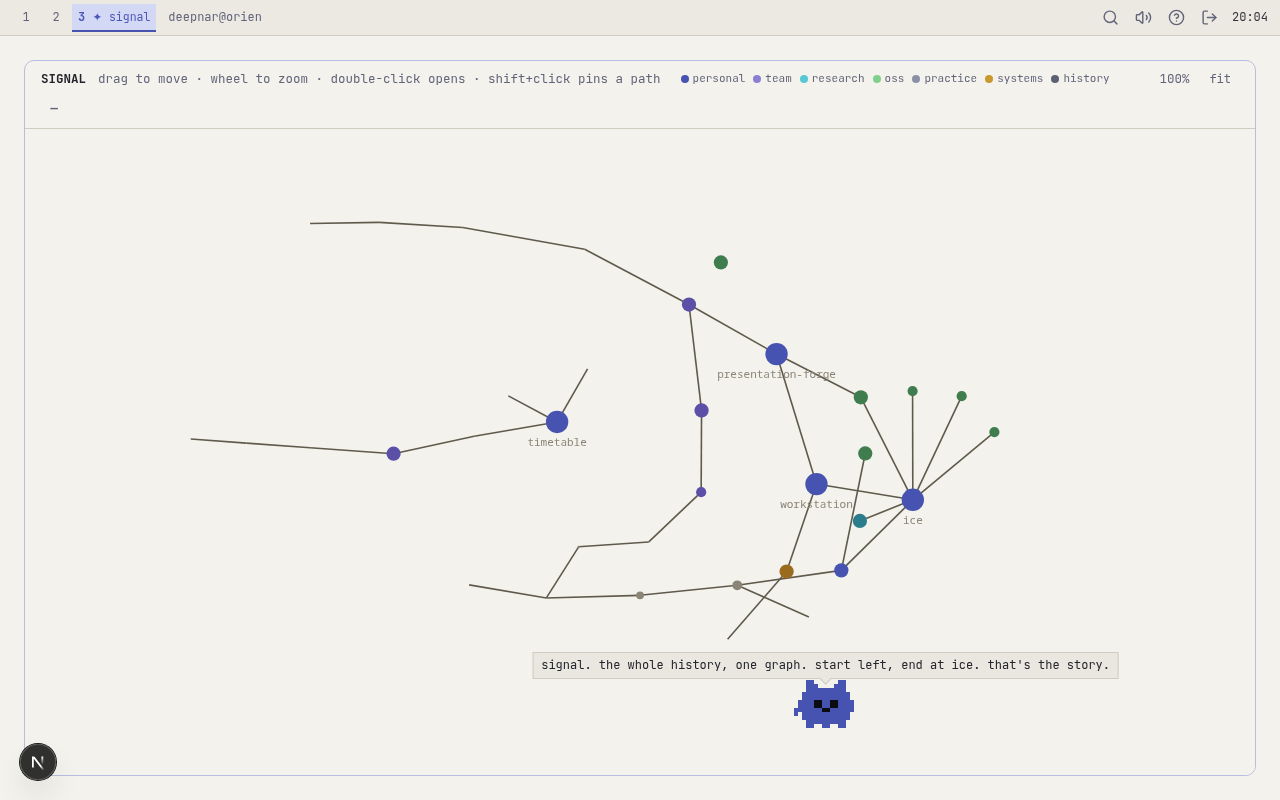 signal knowledge graph