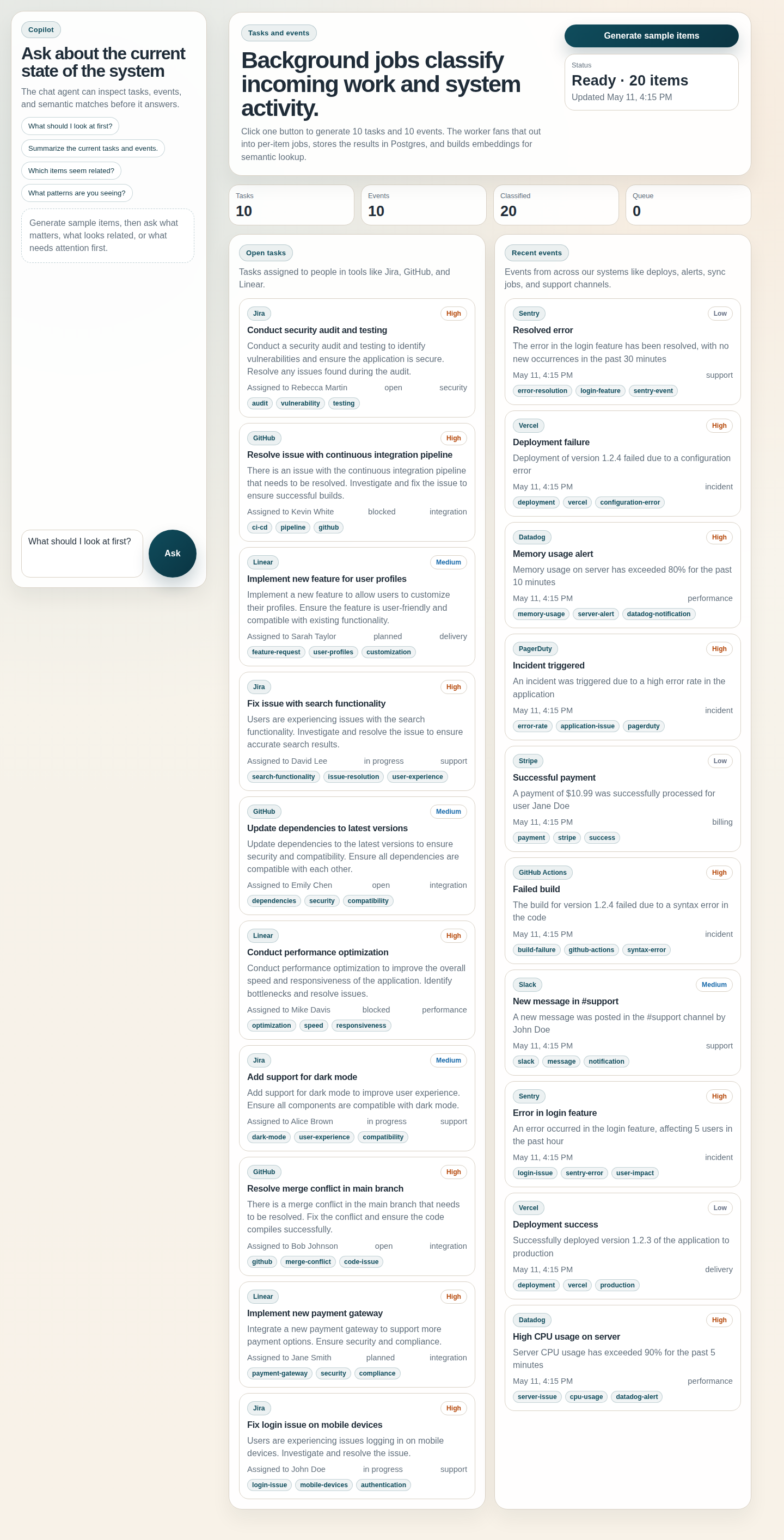 Generated dashboard