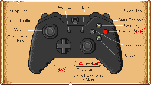 Controller Scheme