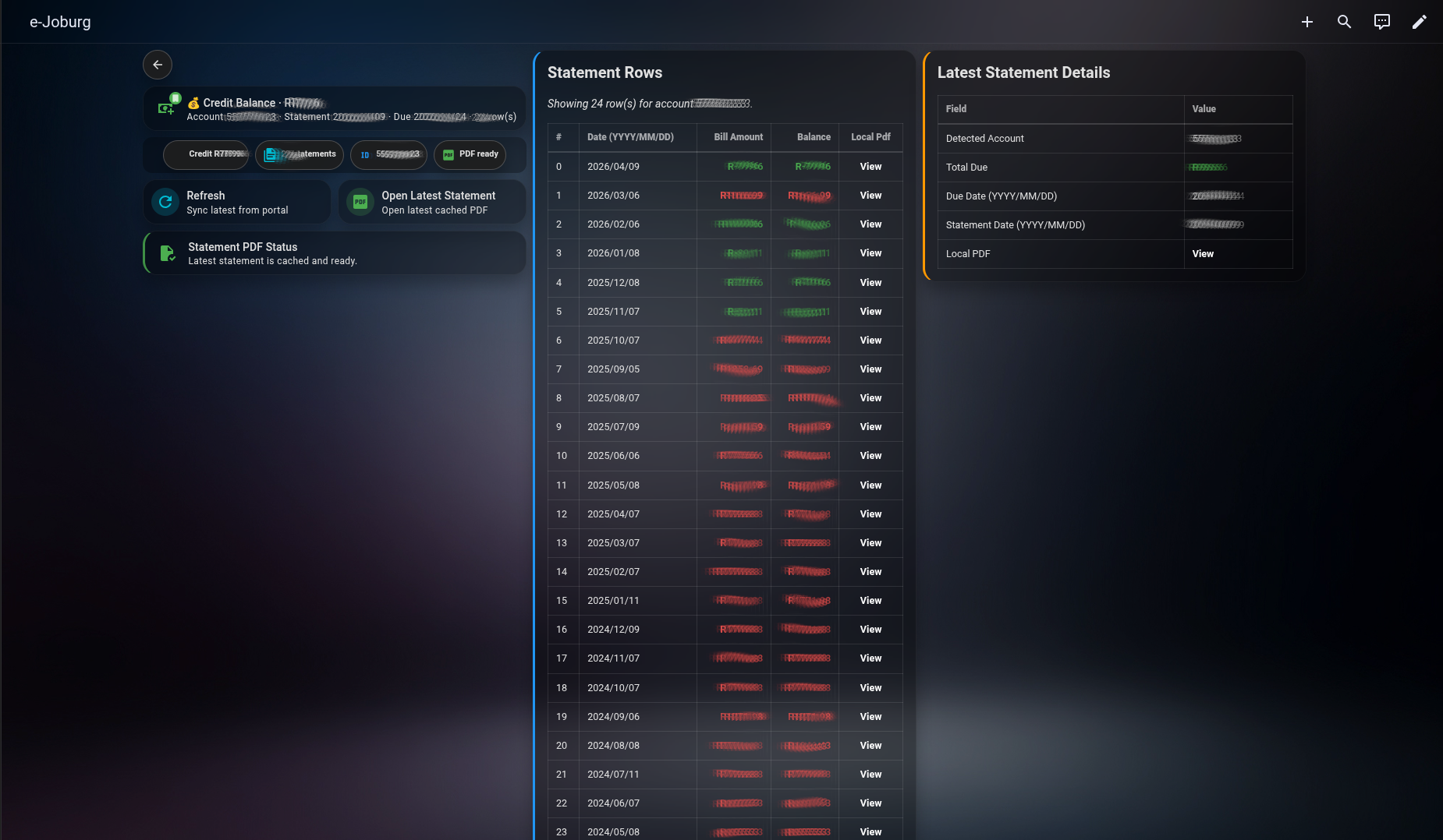 e-Joburg Dashboard Example
