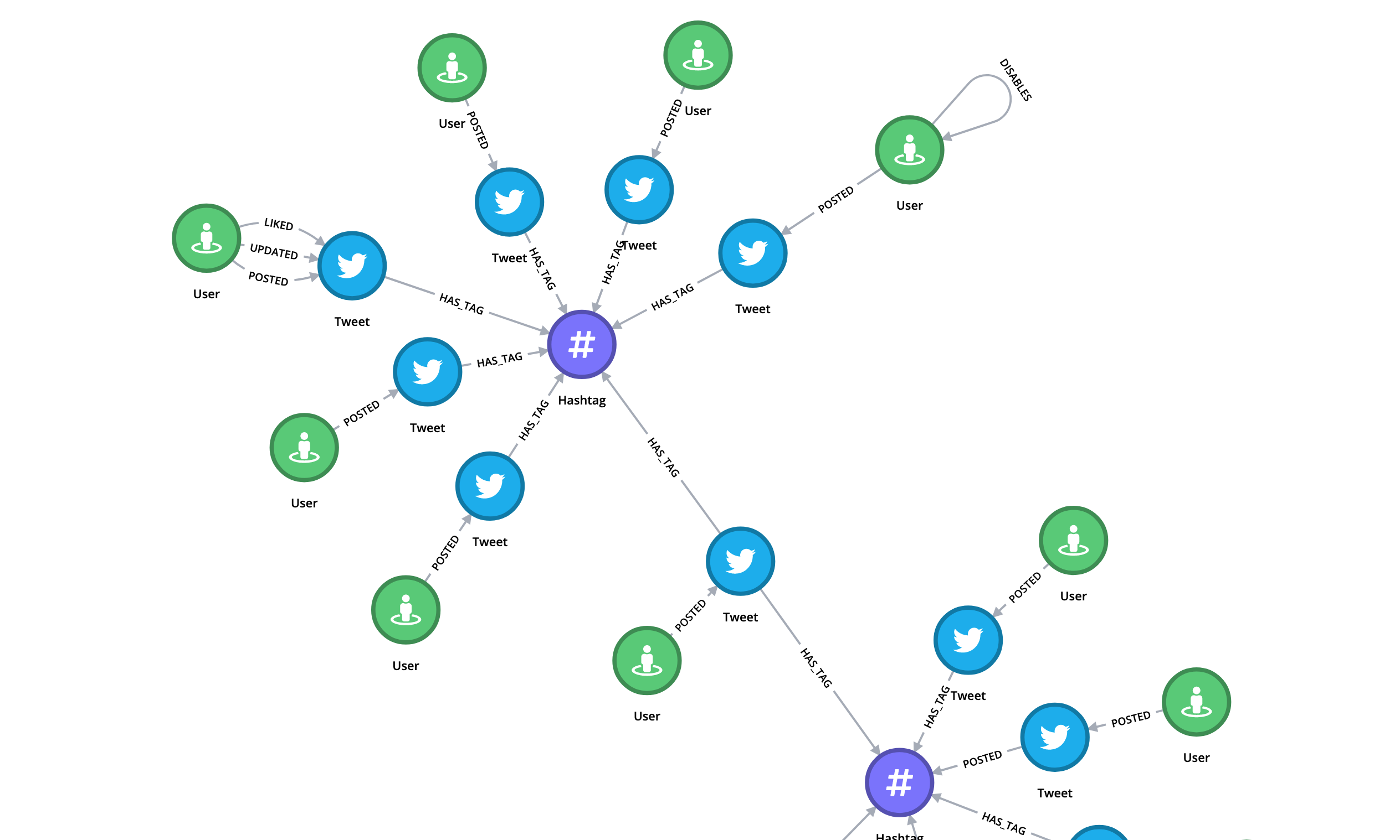 neo4j browser screenshot