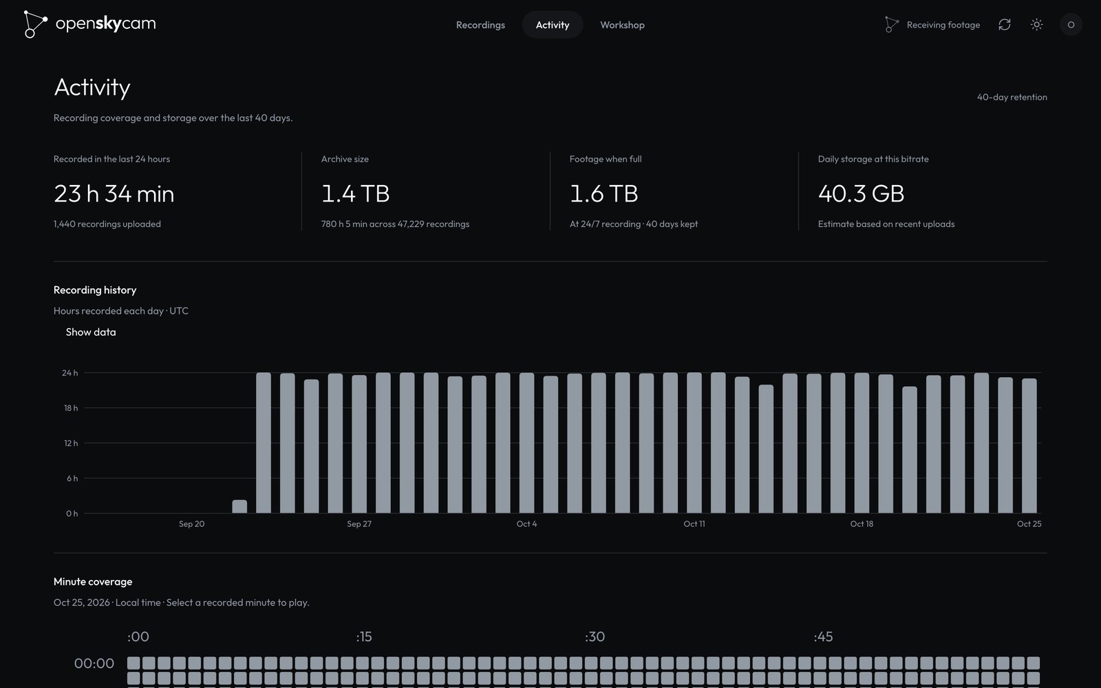 Activity: 23 hours recorded in the last day, a 1.4 TB archive, and a bar chart of hours recorded each day