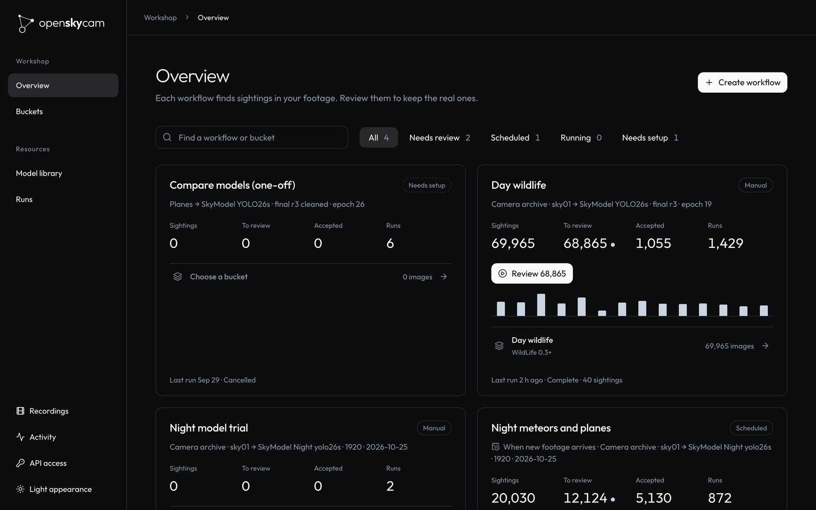 The Workshop overview with four workflows and their sighting counts