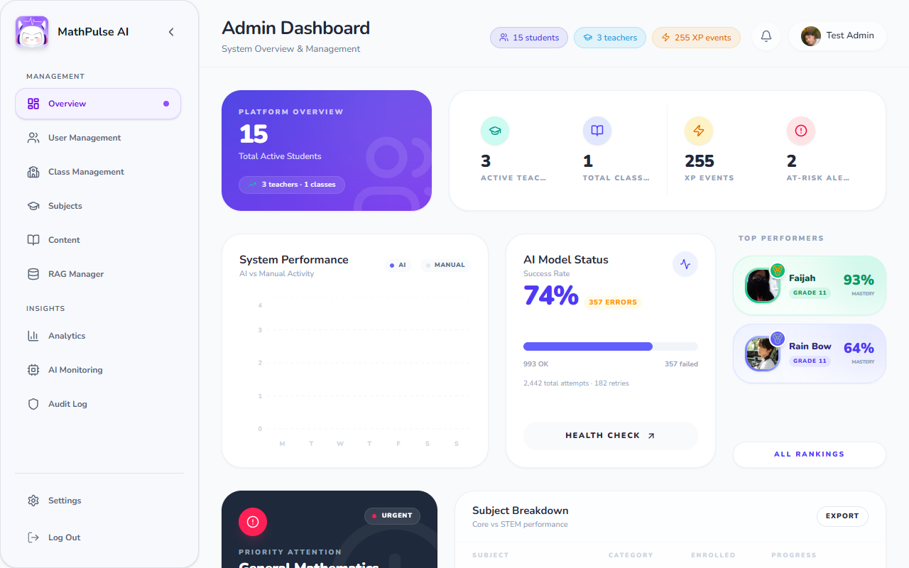 Admin dashboard with platform overview and AI model status
