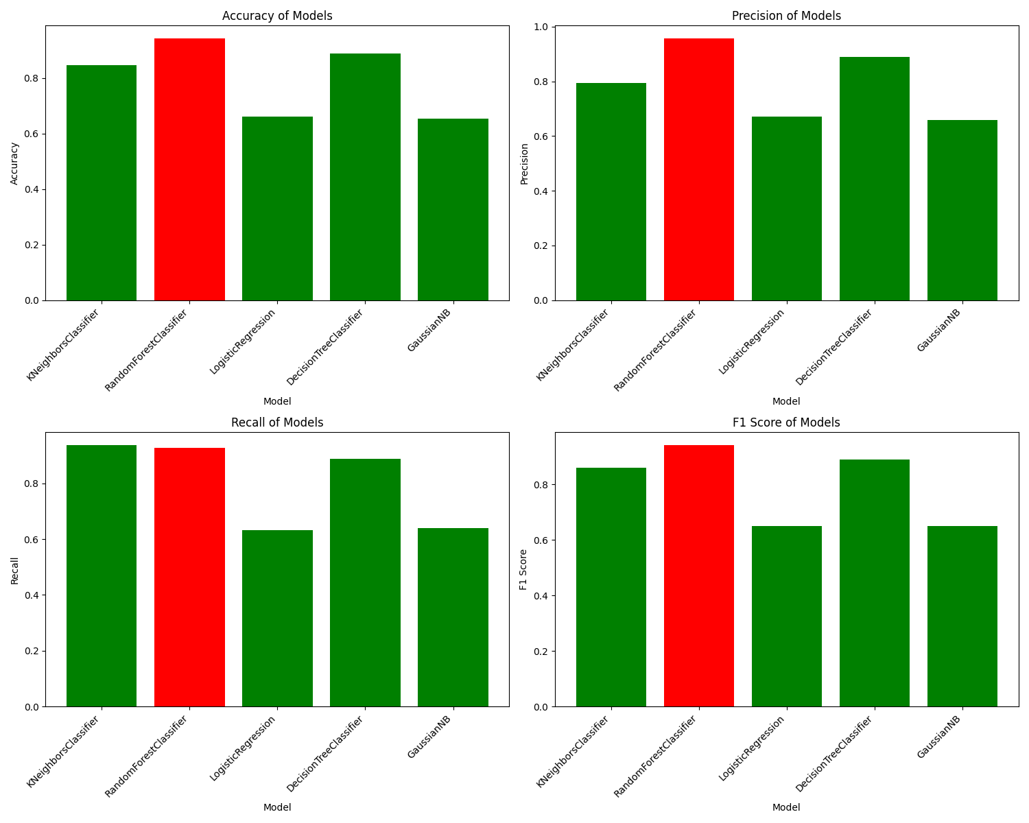 Baseline Results