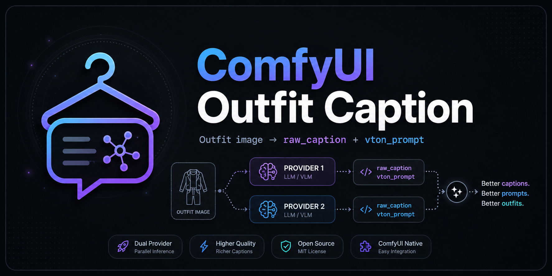 ComfyUI Outfit Caption