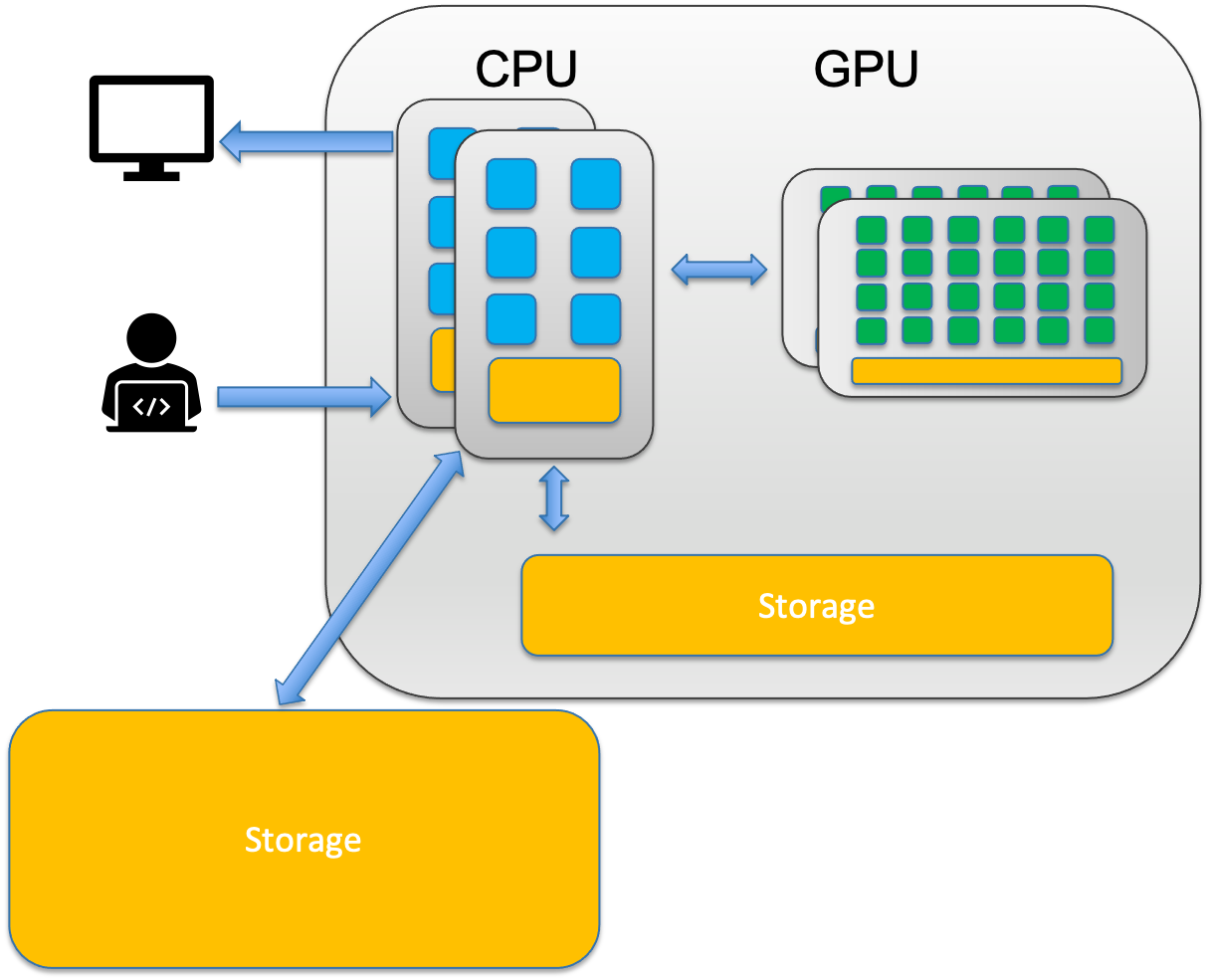 CPU-GPU