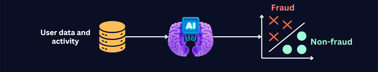 Fraud Detection System