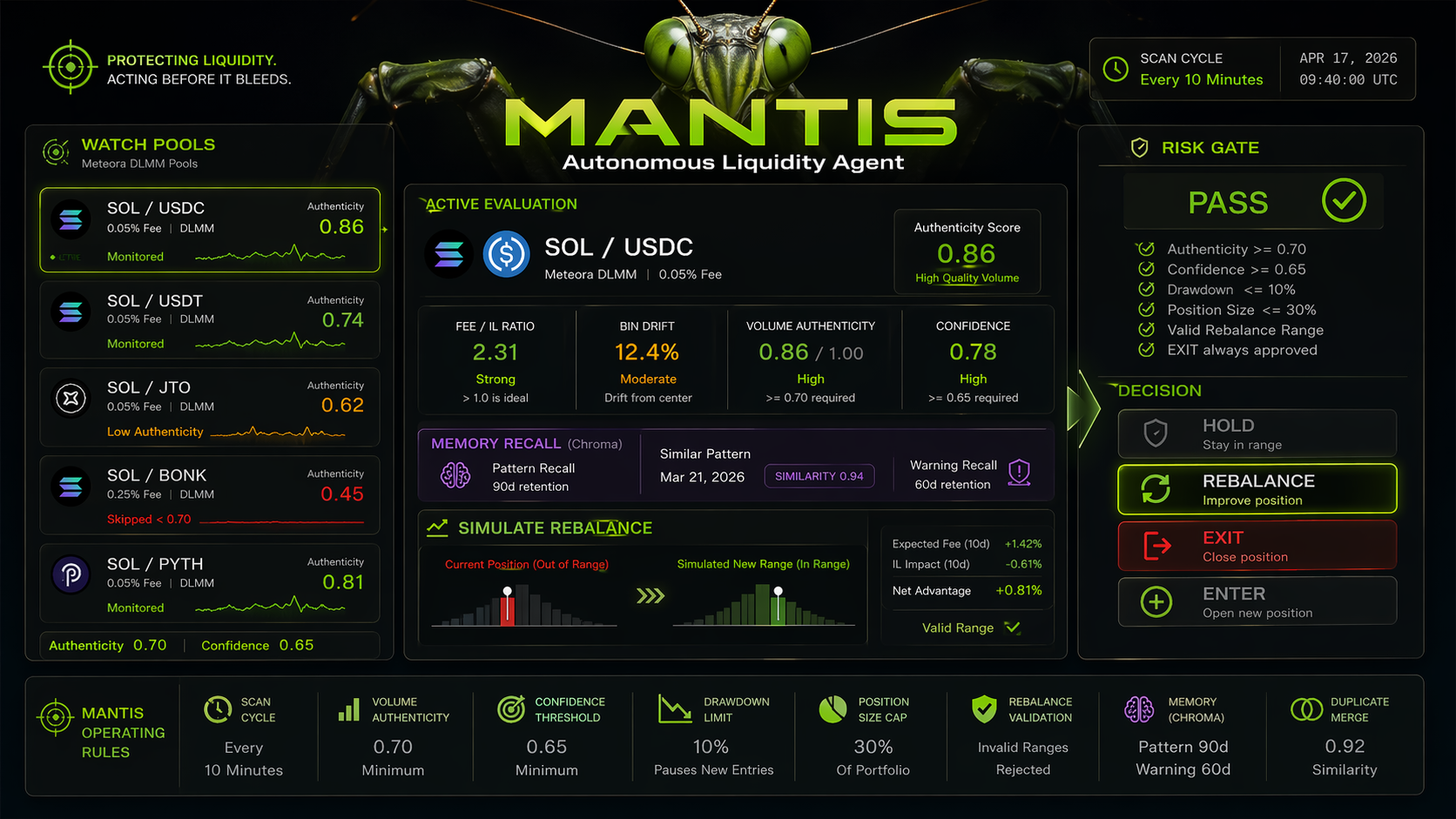 Mantis live liquidity board