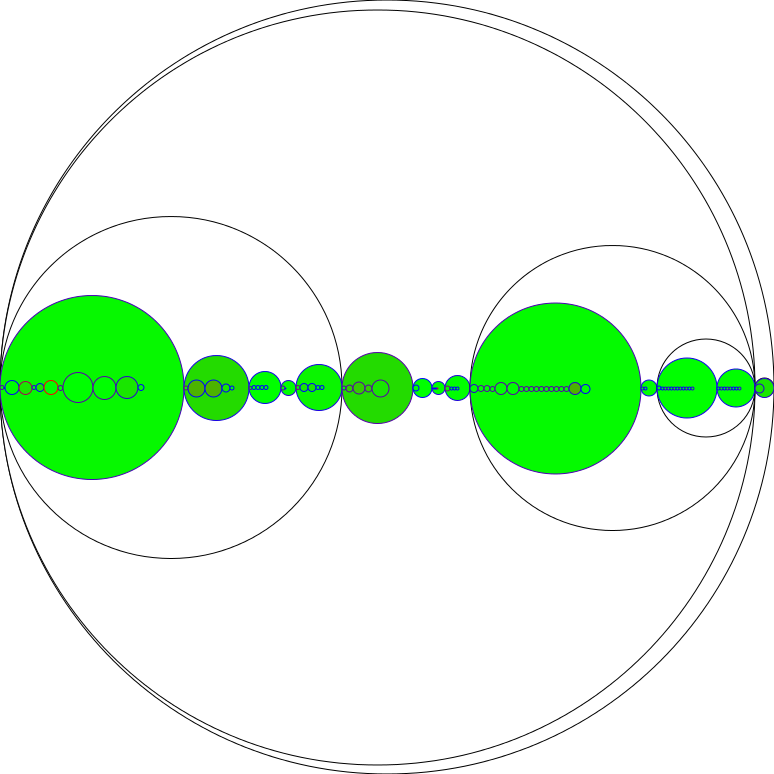 Visualization example