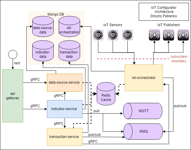 flowdiagram