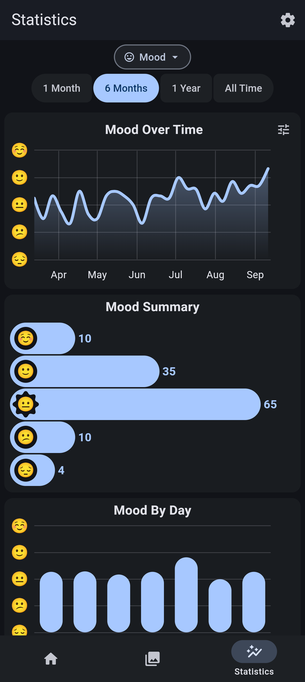 stats page 