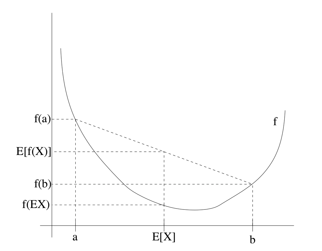 lecture_12_jensen_figure_1_20190719