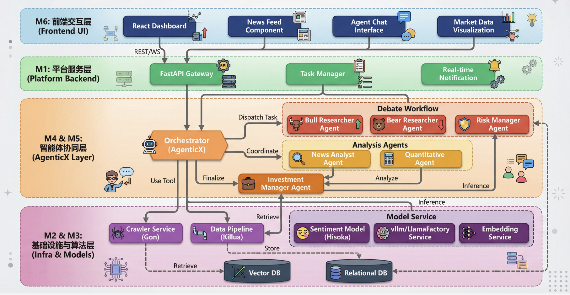 FinnewsHunter Architecture