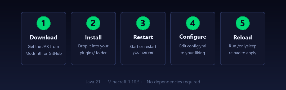 Installation Steps