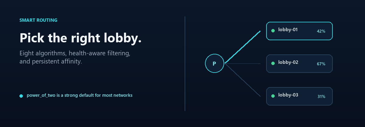Player routed to a healthy lobby