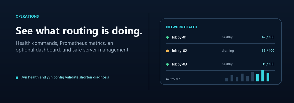 VelocityNavigator operations view