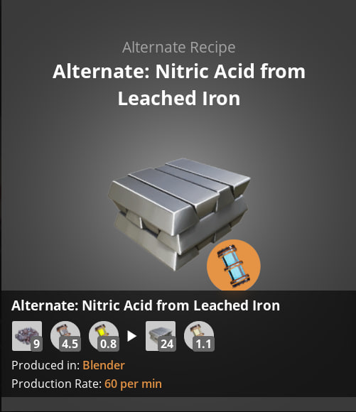 Nitric Acid from Leached Iron
