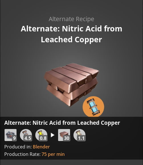 Nitric Acid from Leached Copper