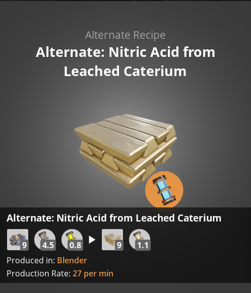 Nitric Acid from Leached Caterium