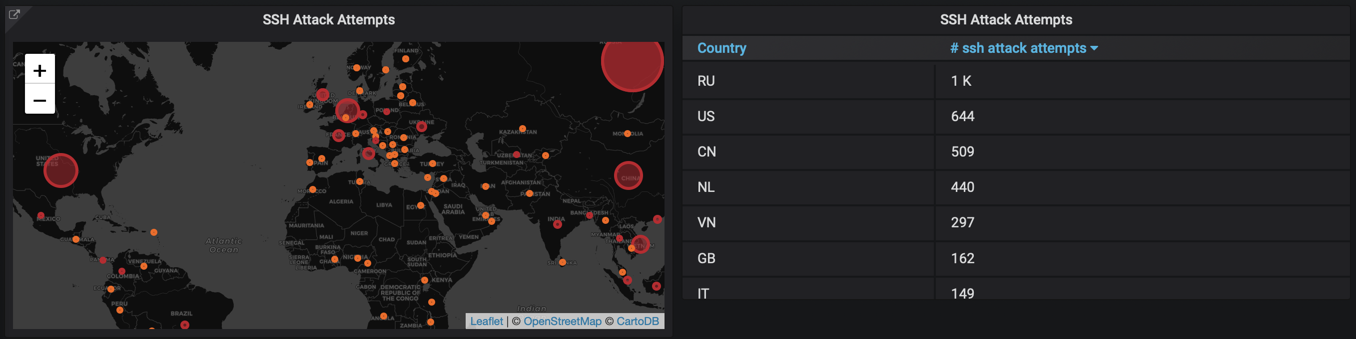 ssh-attack-attempts-grafana