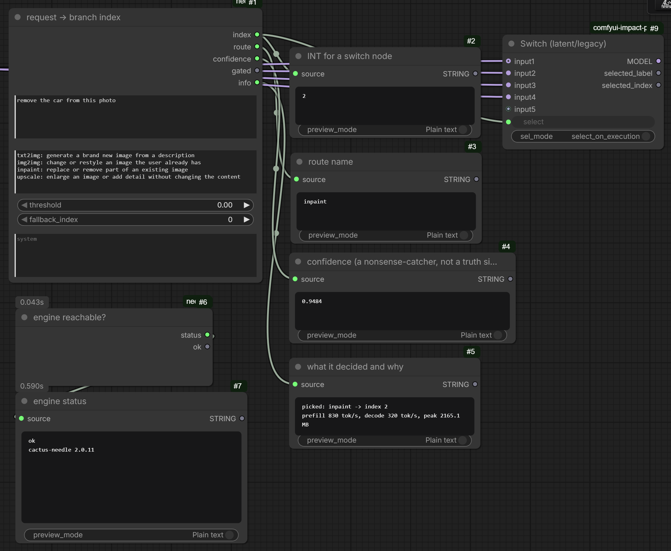 Needle Router — a request classified into a branch index
