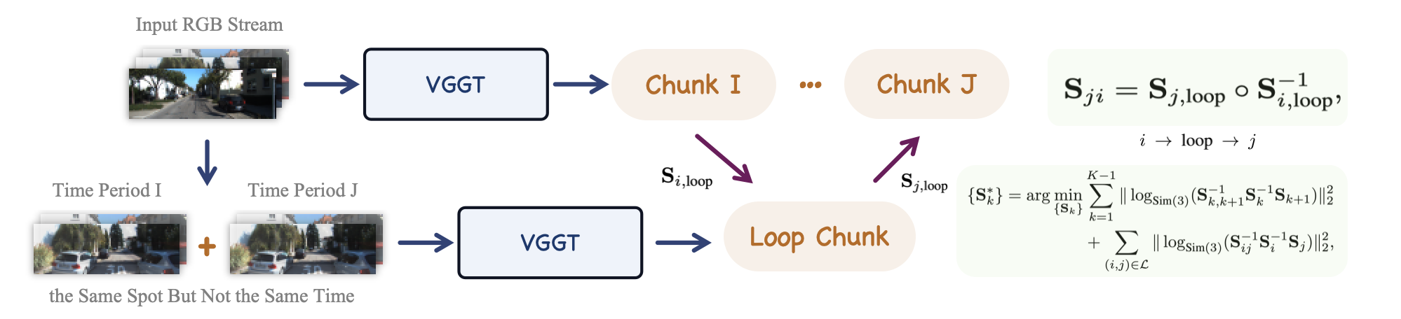 loop