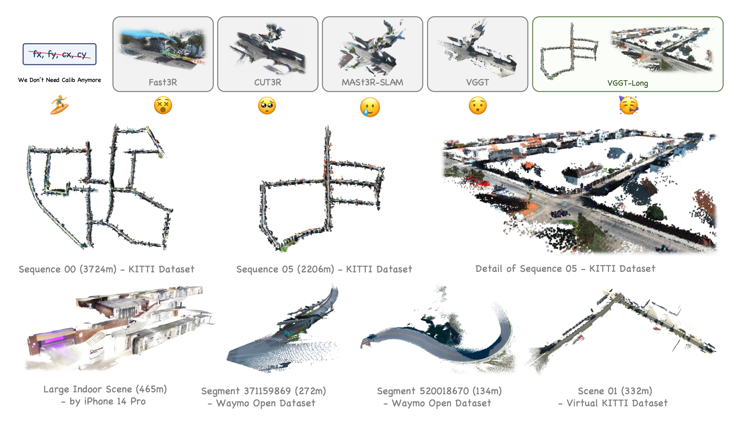 overview