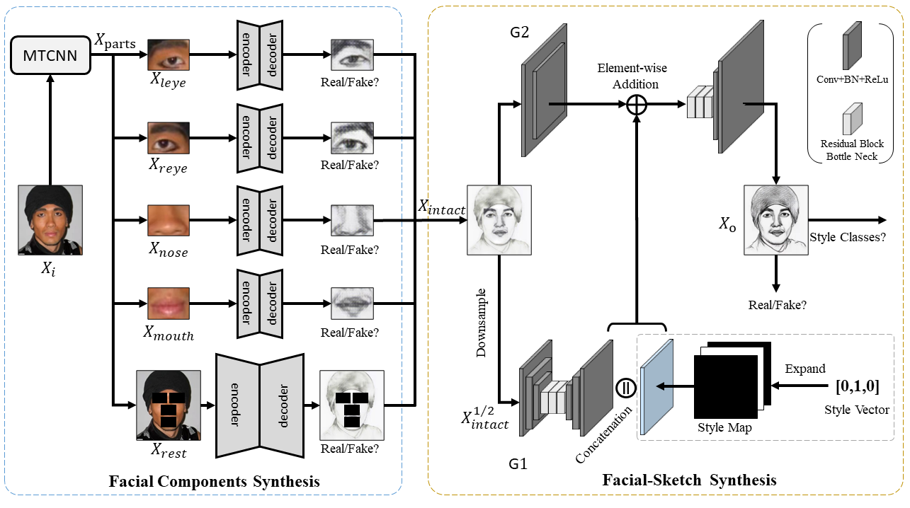 Framework-FSGAN