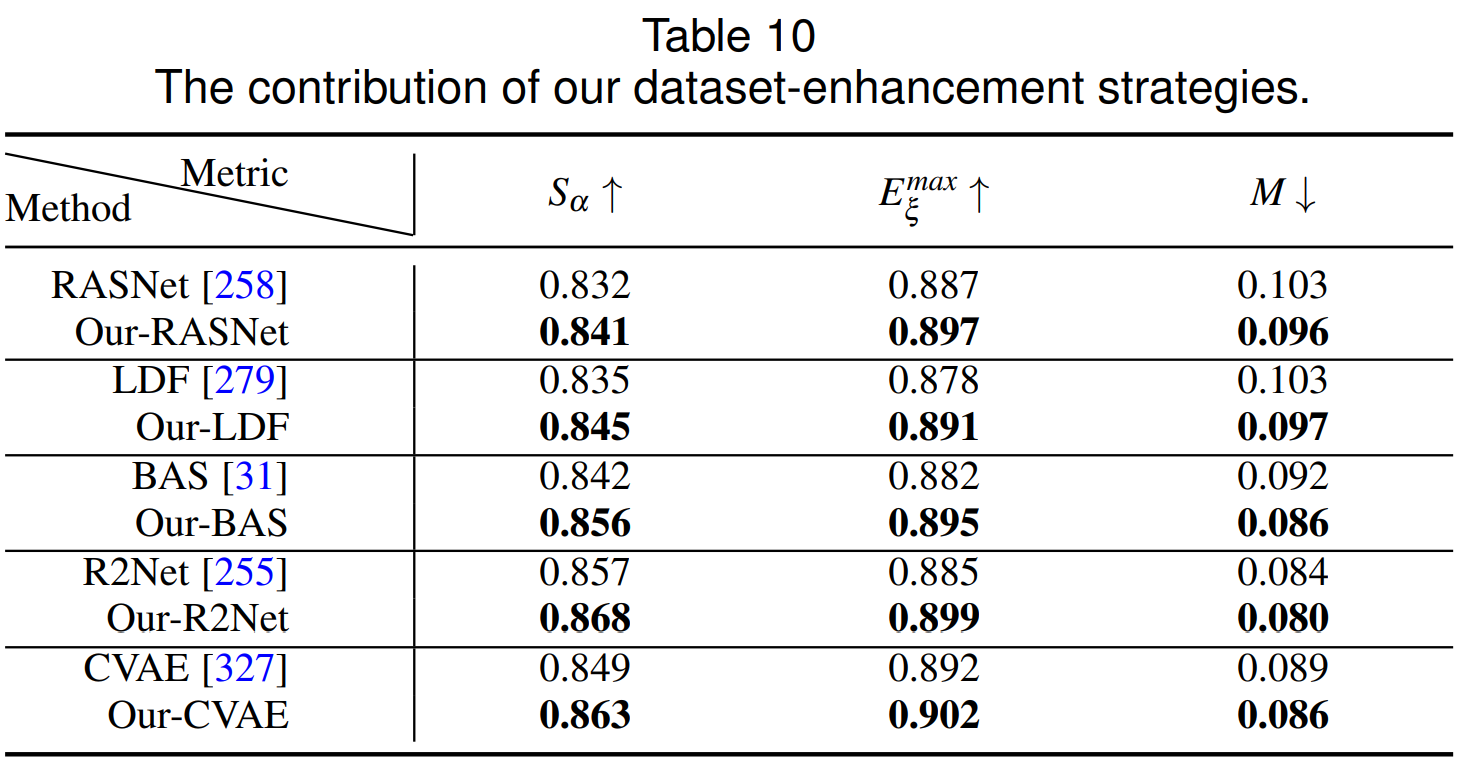 table_10