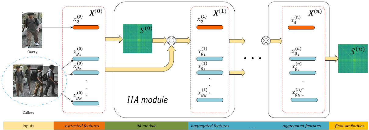 framework