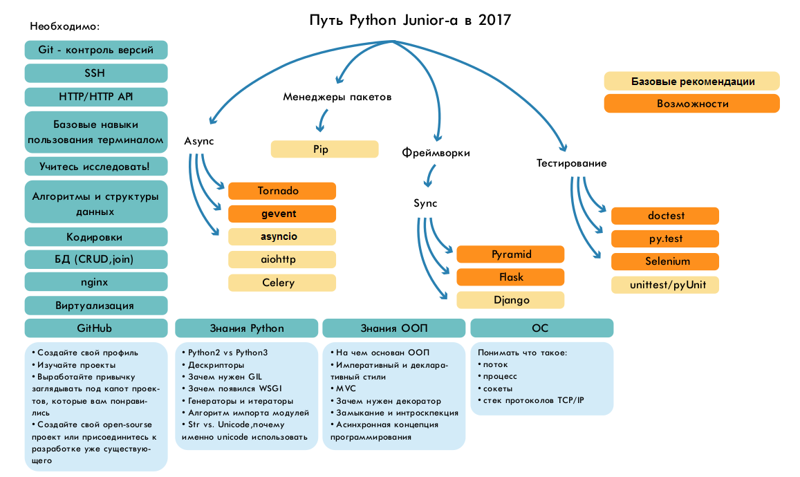 ./img/roadmap.png