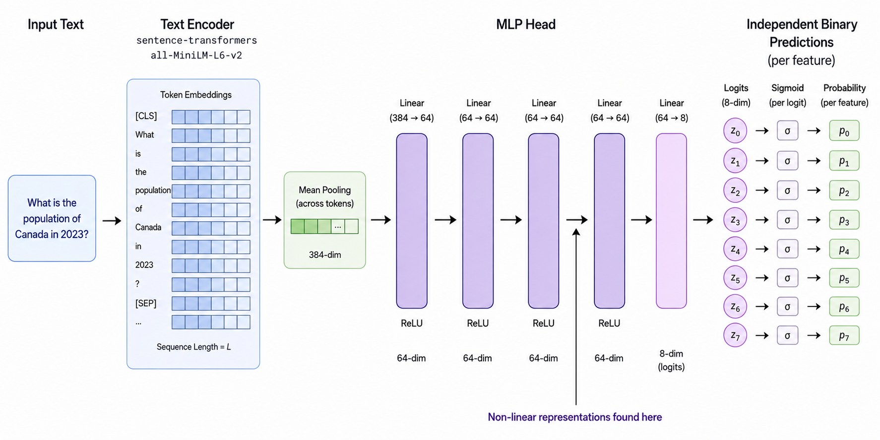 Model architecture diagram