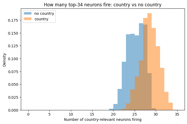 Neuron firing patterns