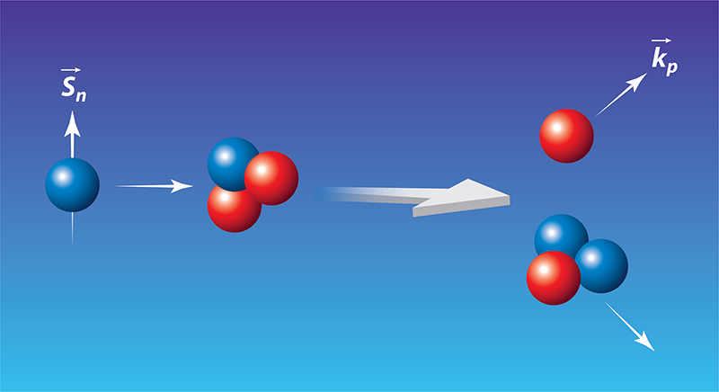 [Parity violation measurement](https://physics.aps.org/articles/v13/149)