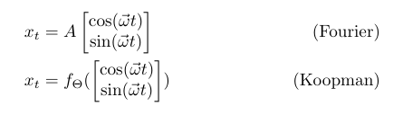 Koopman and Fourier forecasting objectives