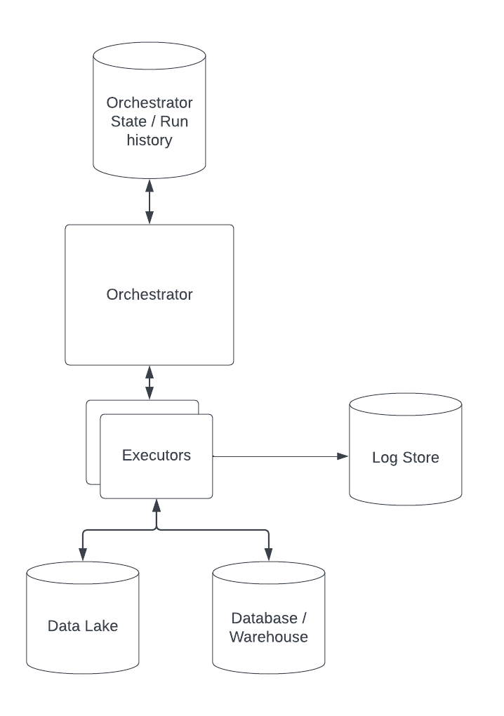 System Overview