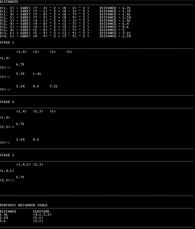 Data-Mining-Algorithms/5-Farthest-Neighbor/README.md at master ...