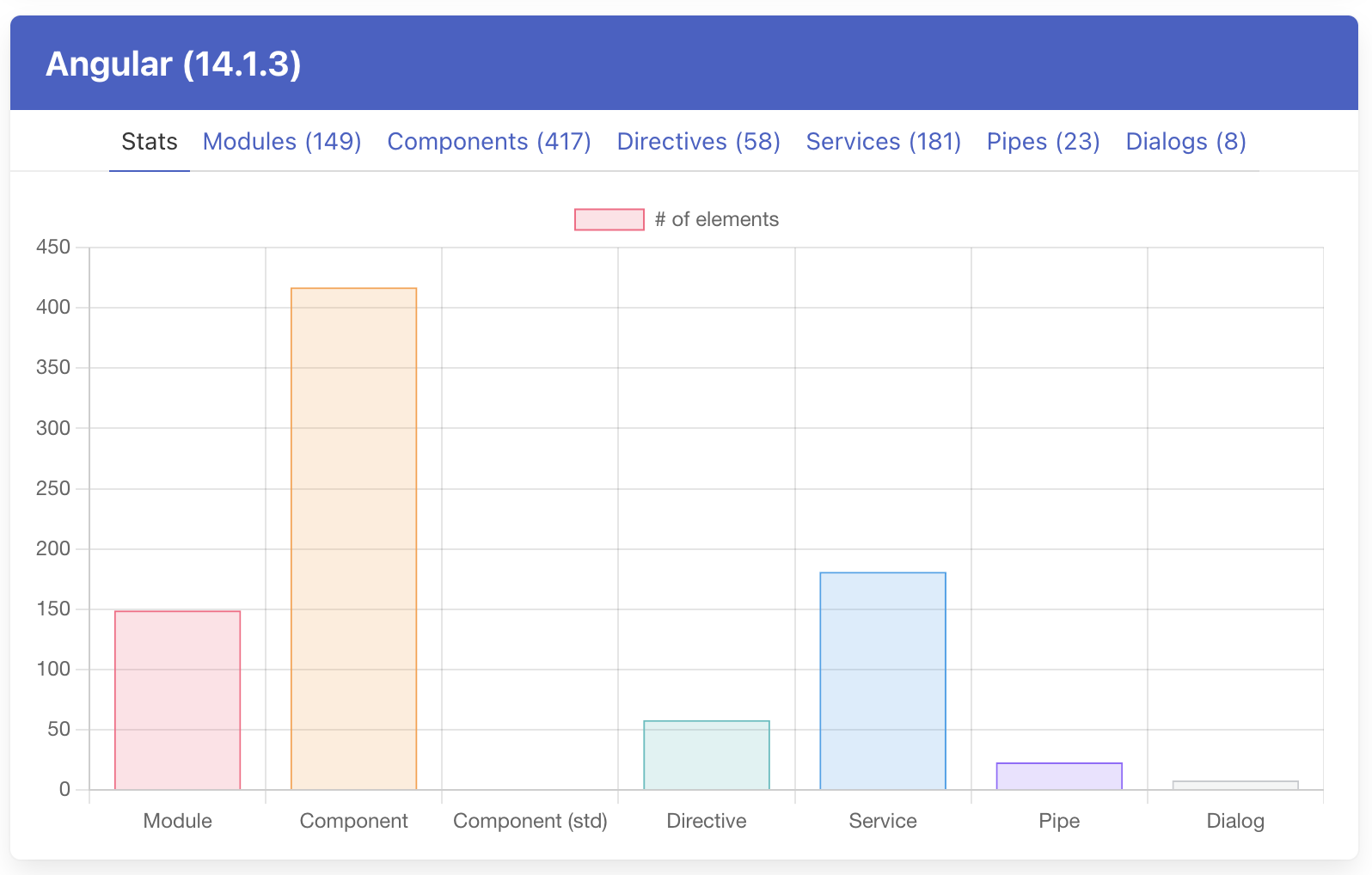 angular report