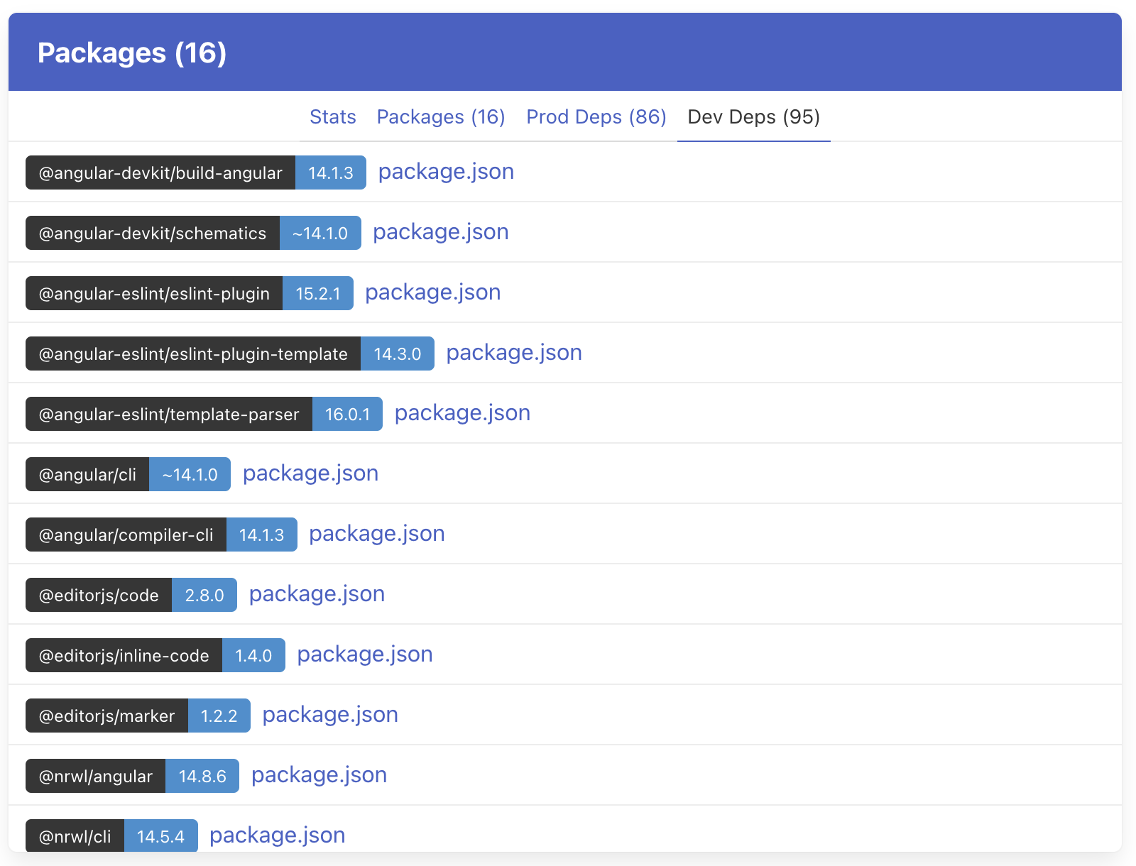 packages report