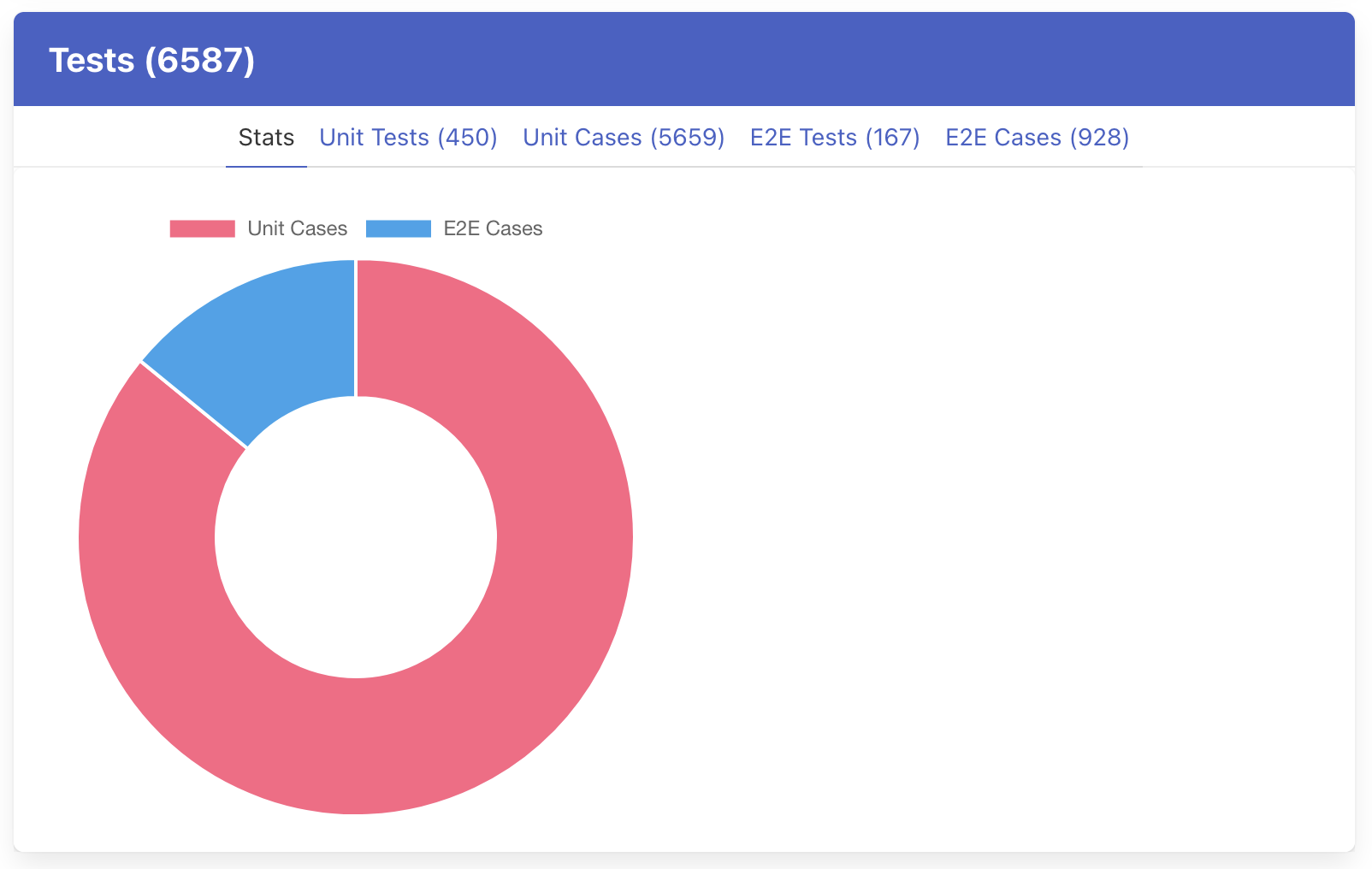 tests report