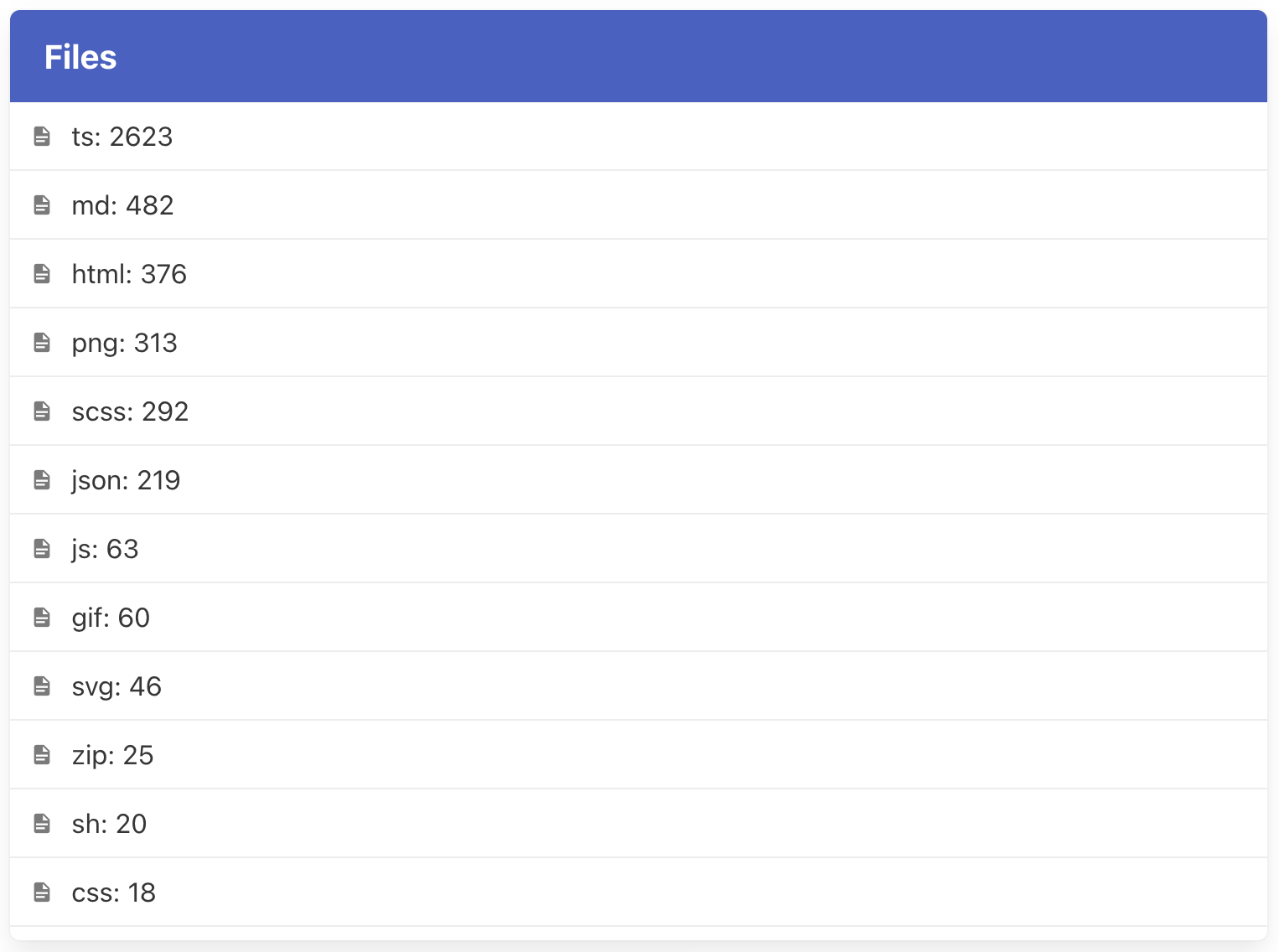 file types report